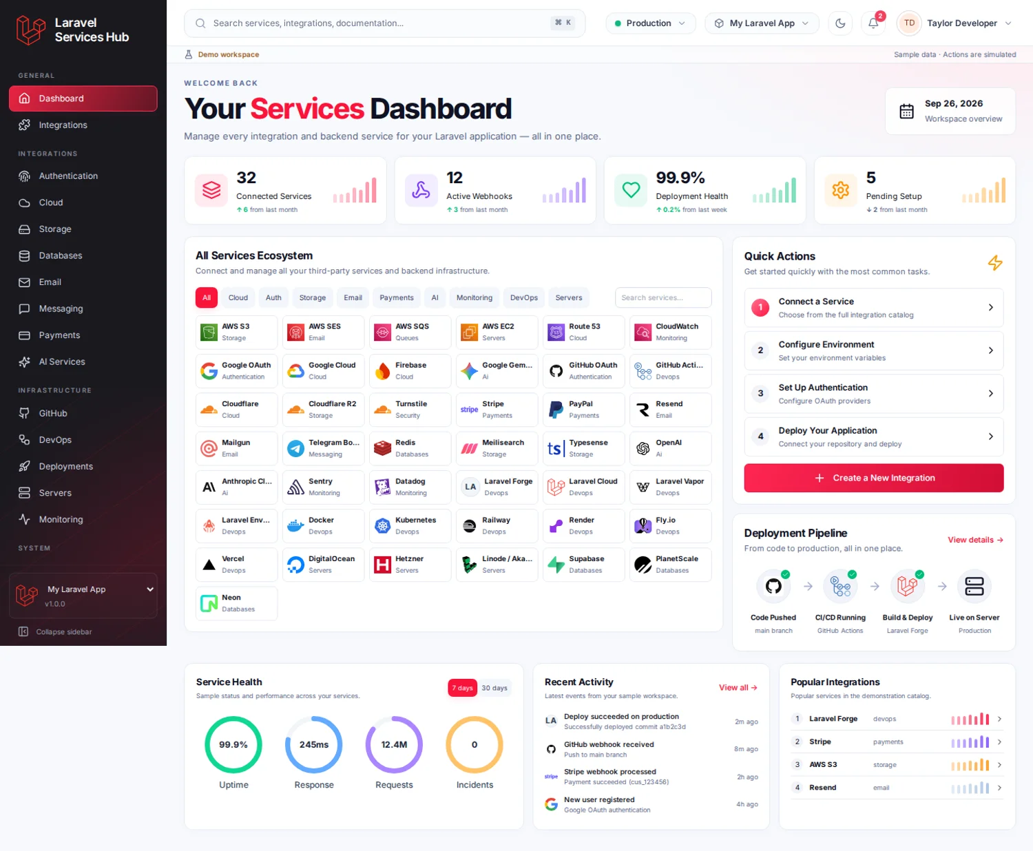 Actual Laravel Services Hub operations dashboard